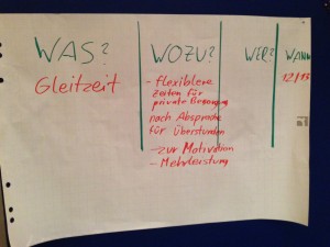 Bild eines Plipchart-Plakats aus dem Teambuilding-Workshop in der Neuwagenabteilung des Autohauses Kathan